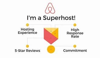 Airbnb SuperHost
