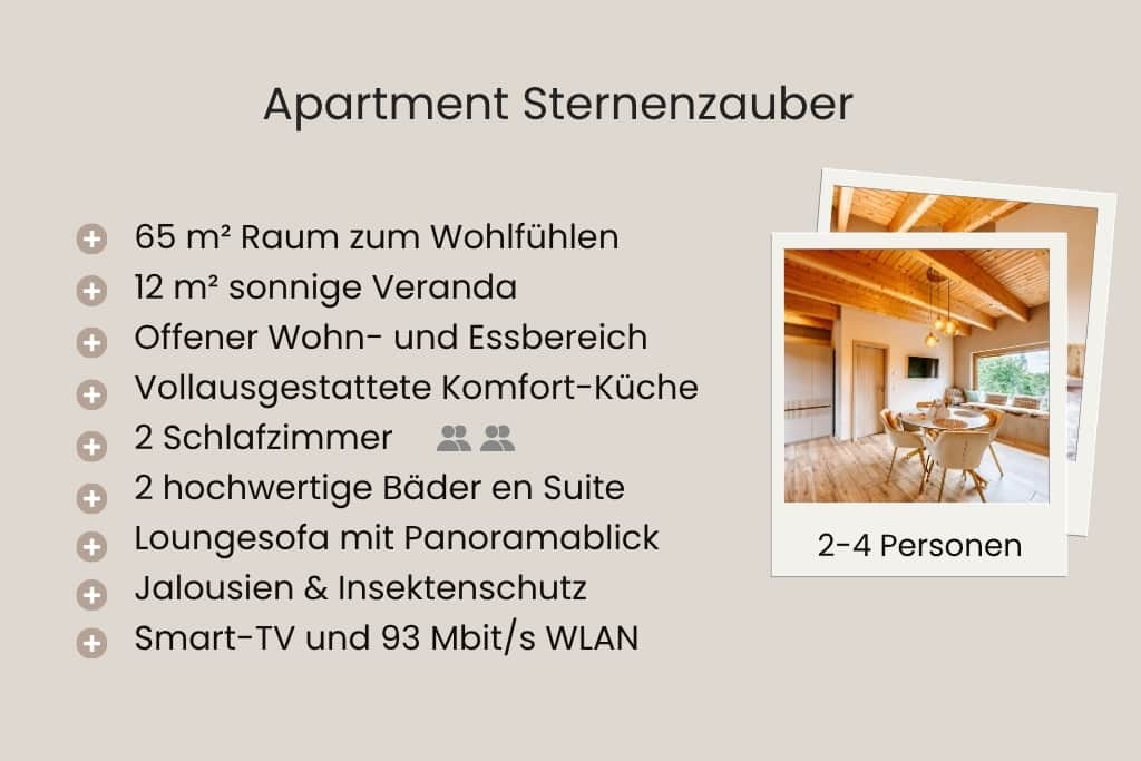 Alles auf einen Blick