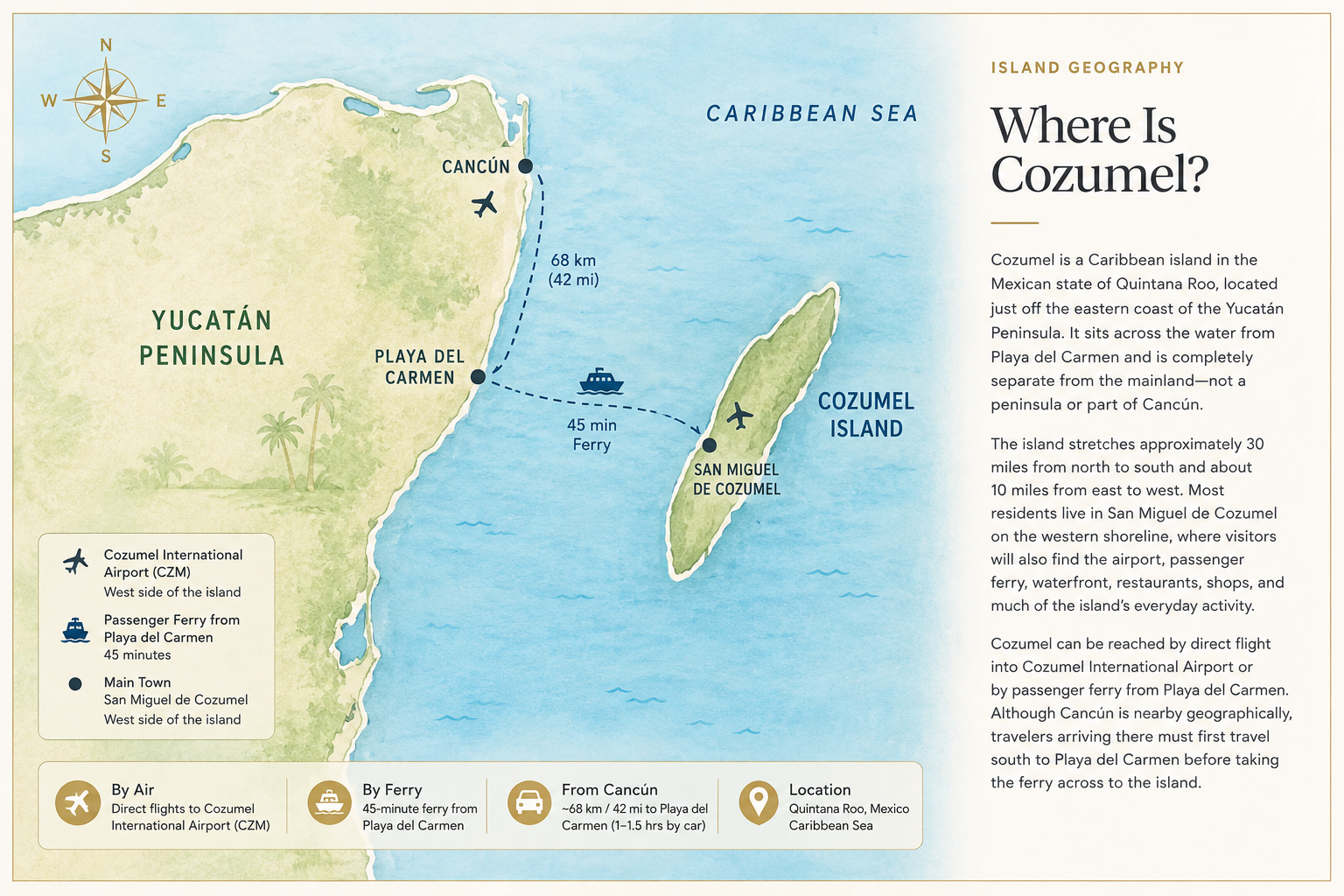 Illustrated map showing Cozumel's location in Quintana Roo, Mexico with Playa del Carmen, Cancún and the Yucatán Peninsula.