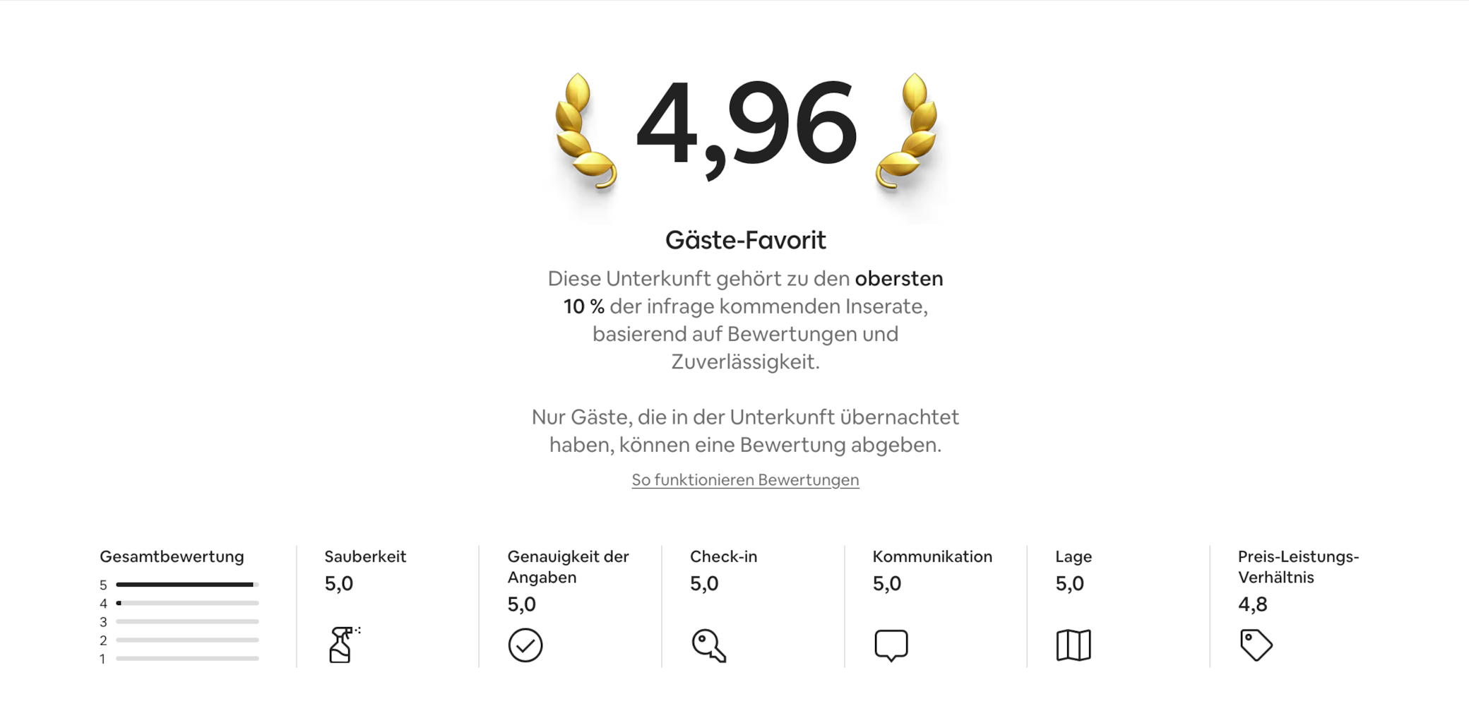 We are a highlight on Airbnb