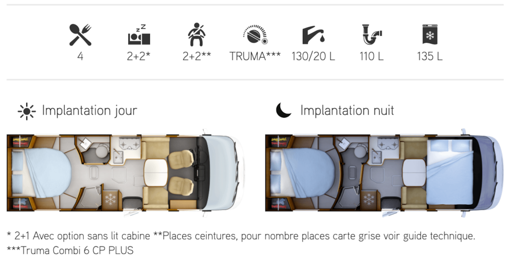 RAPIDO 8086IMPLANTATION JIOUR ET NUIT