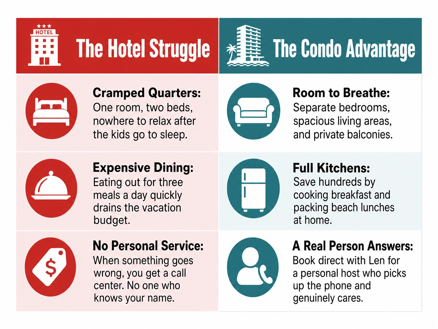 The Hotel Struggle vs Condo Advantage
