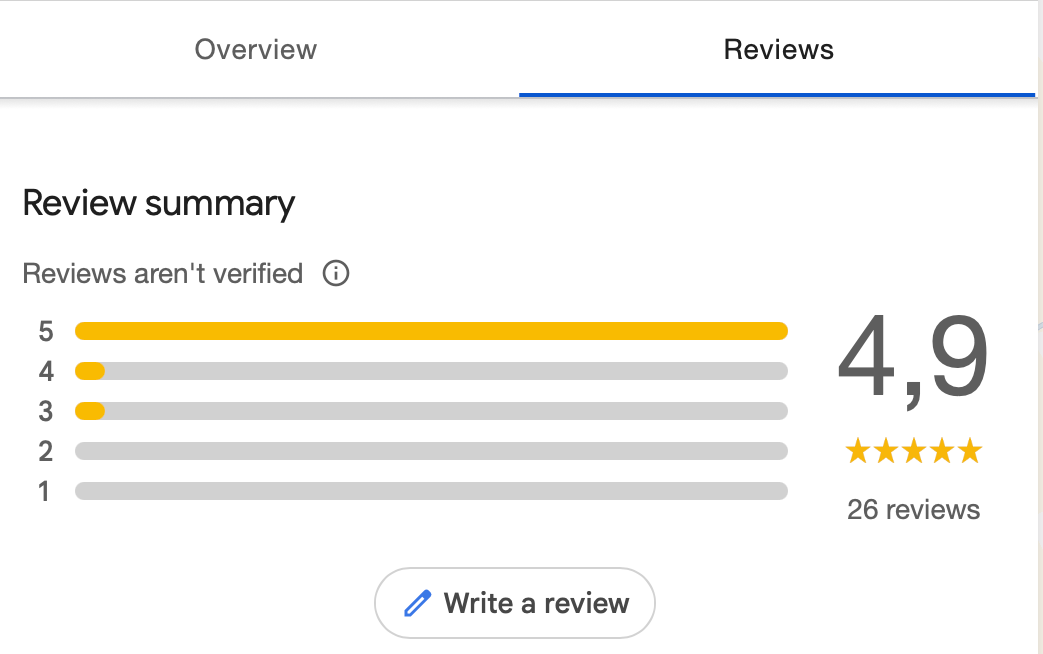 Review Google Villa Matilde Marina di Ragusa