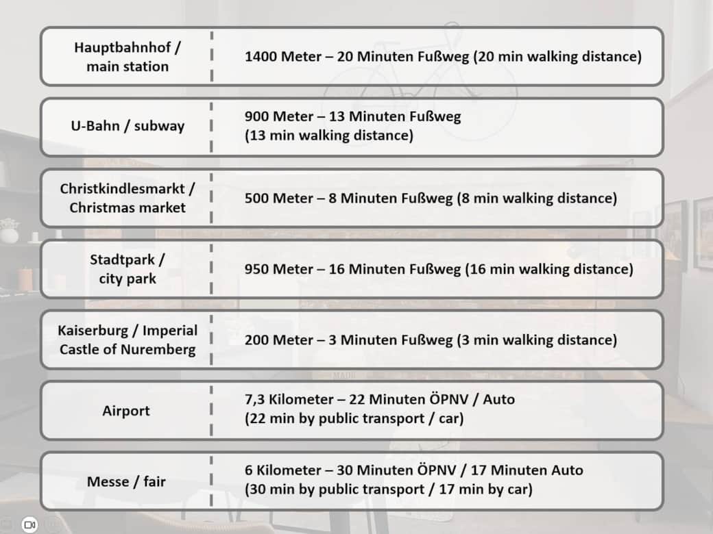Zentrale Lage des Apartments - mit Angaben der Entfernungen