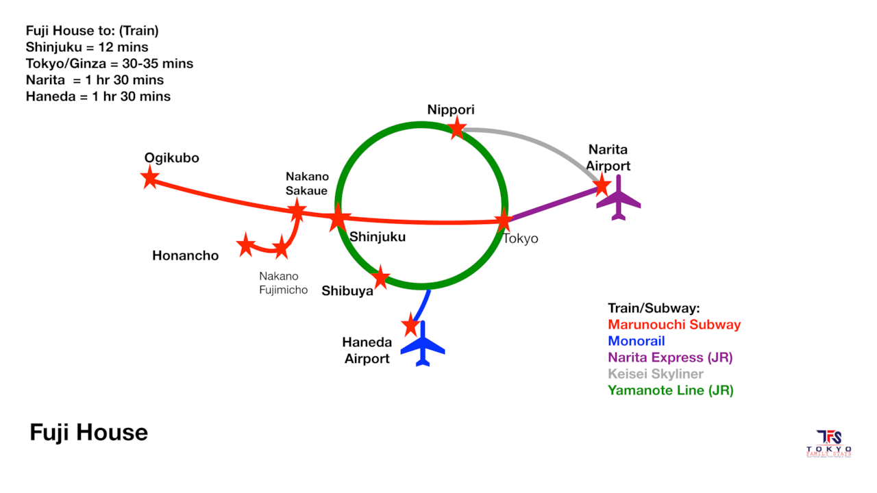 Fuji House | Public Transport Access