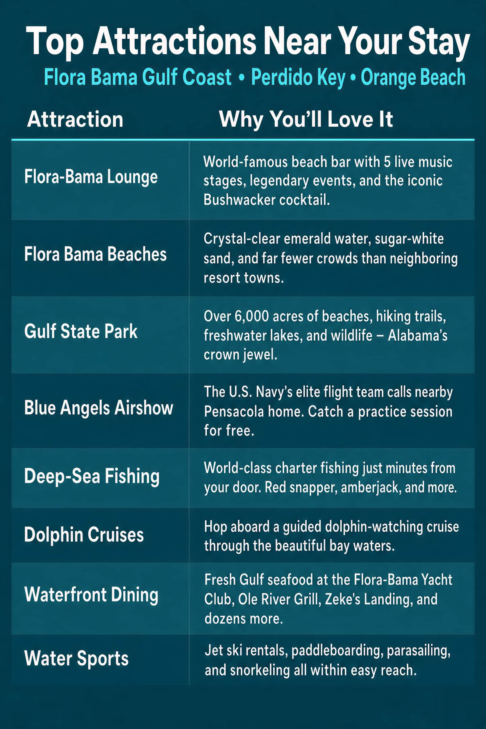 Flora Bama Area Visitor's Guide