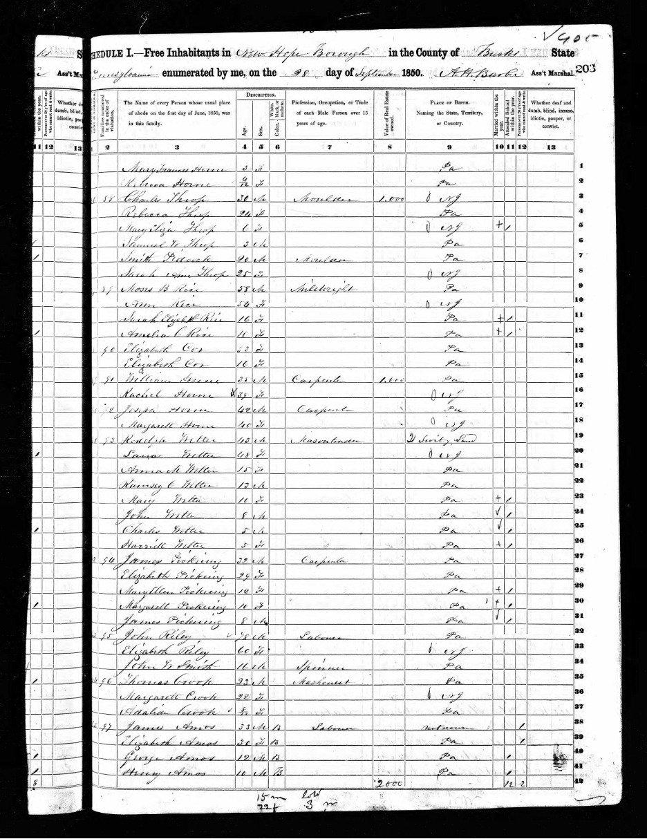 Joseph Horn Occupation Carpenter - 1850 Census Records