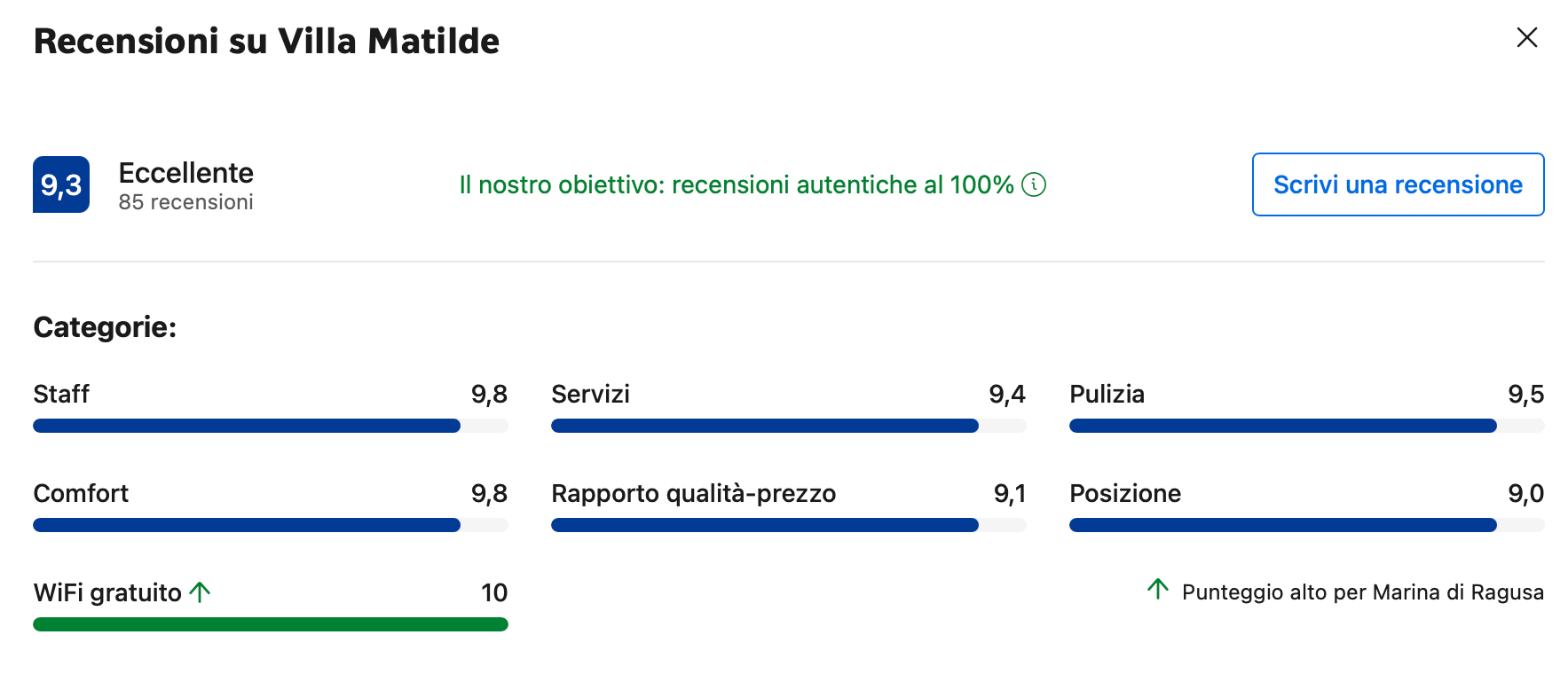 Review Booking.com Villa Matilde Marina di Ragusa