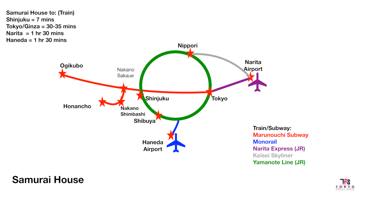 Samurai House | Public Transport Access