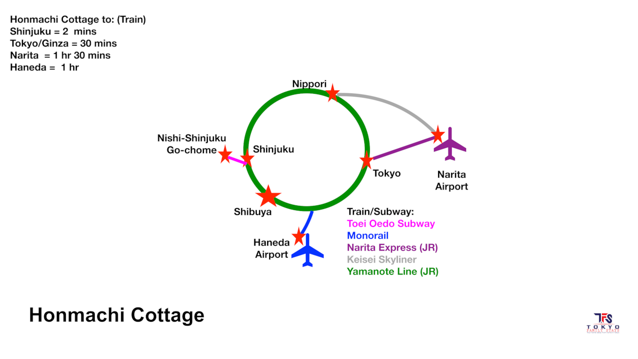 Honmachi Cottage | Public Transport Access