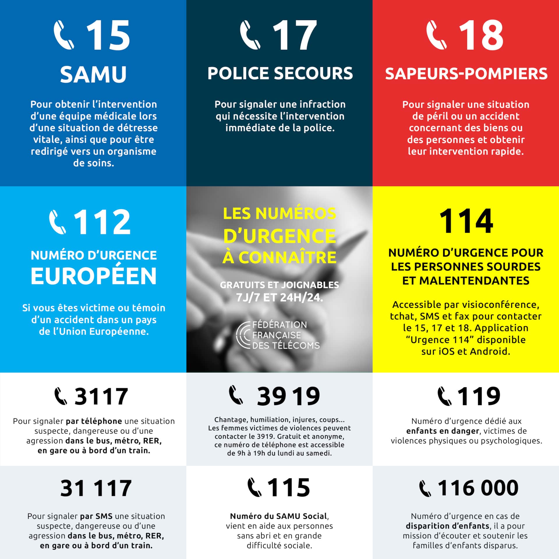 numéros d'urgence