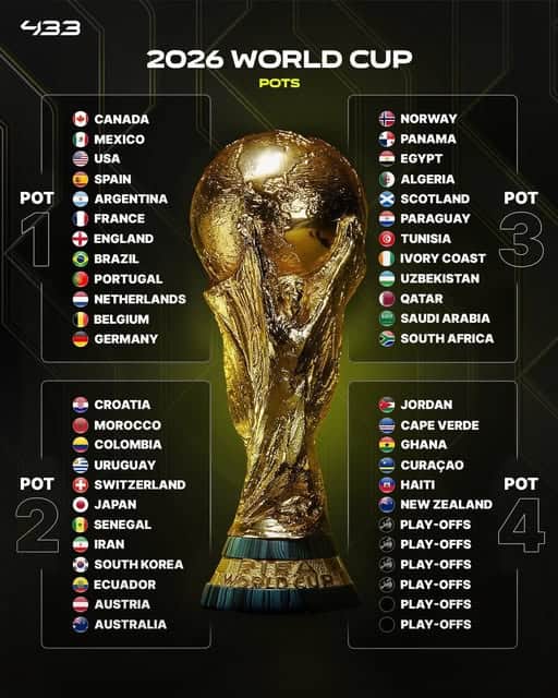 World cup 2026 World cup 2026