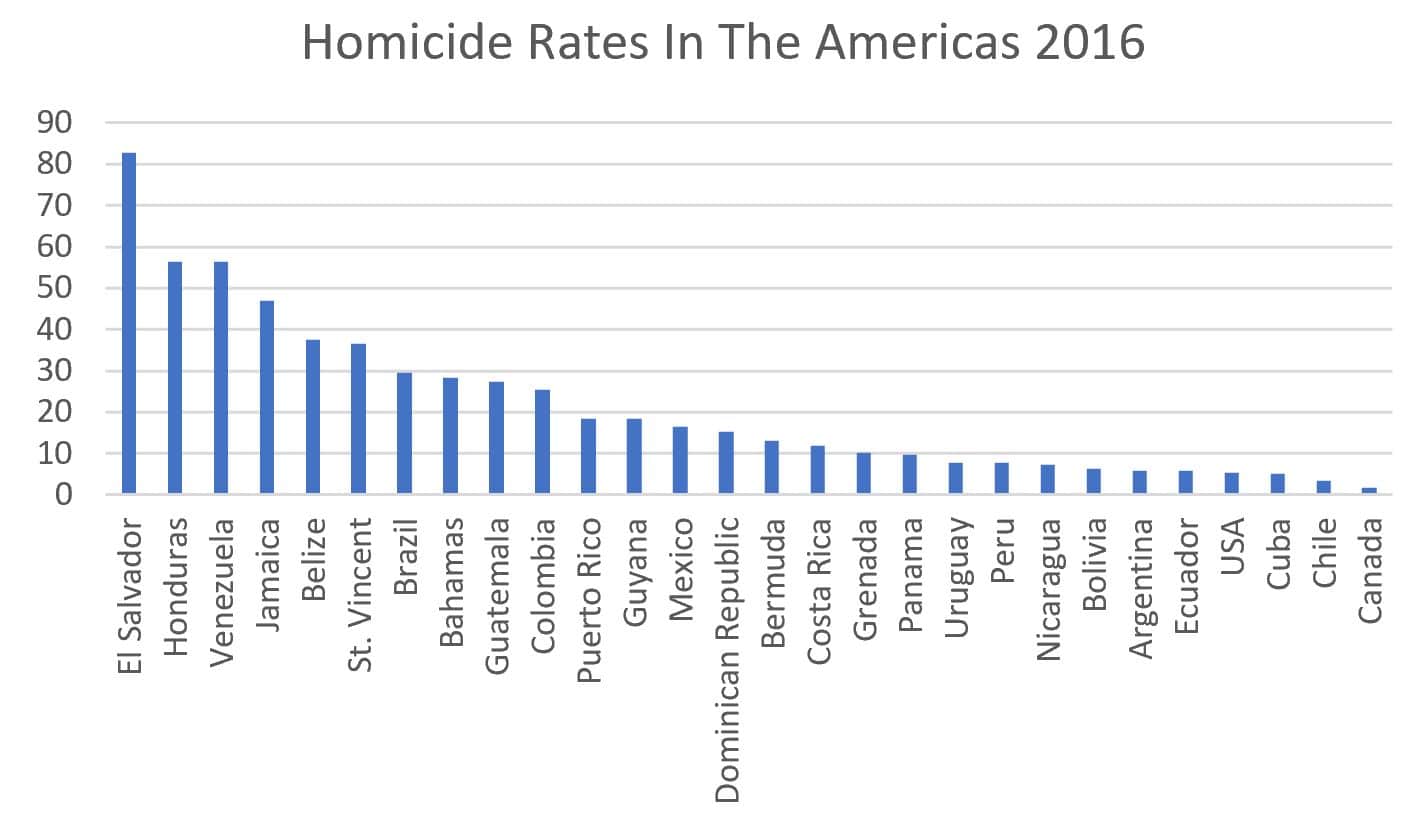 Is Mexico Safe? Sept 2019