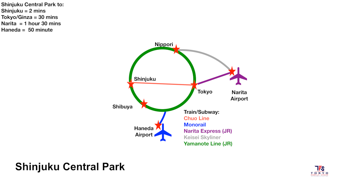 Central Park Shinjuku | Public Transport Access