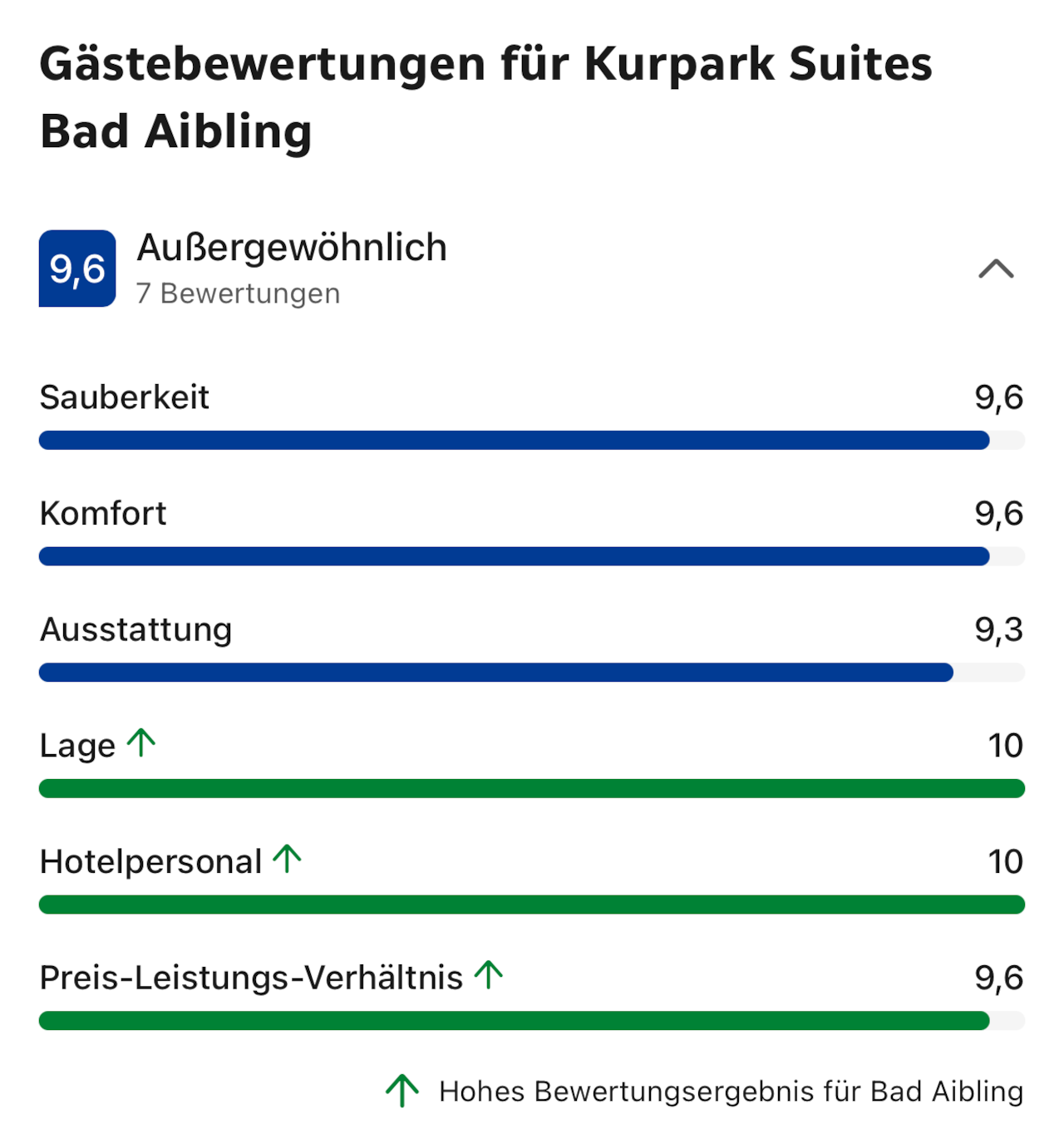 Booking.com Bewertung