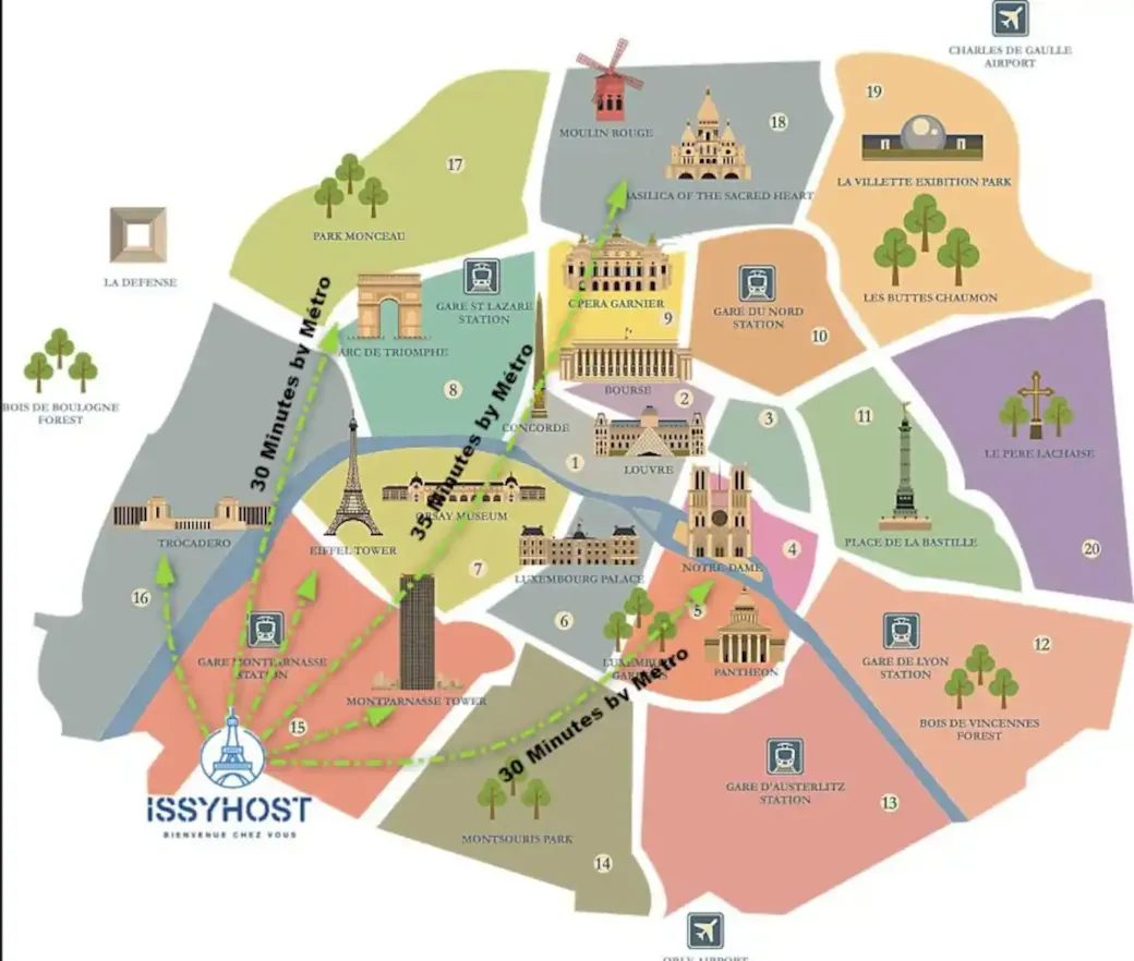 Distances tourist attractions Paris