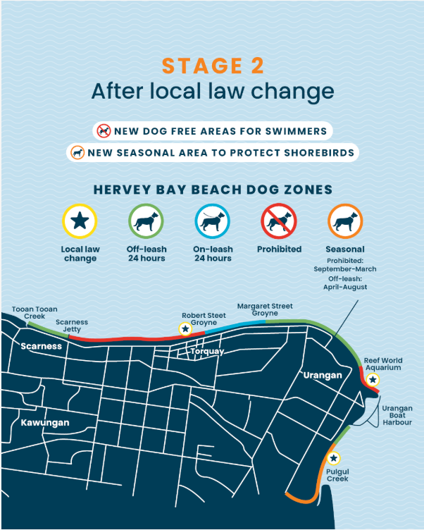 Hervey Bay off-leash dog park locations map