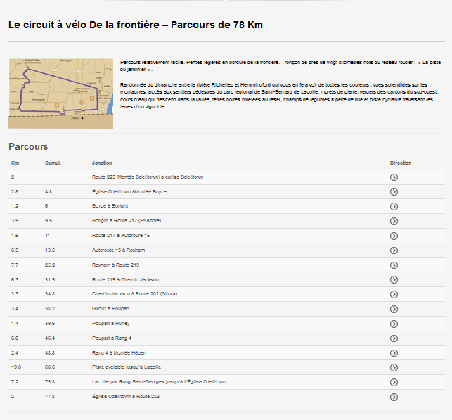 Circuit de la frontière (itinéraire de vélo)