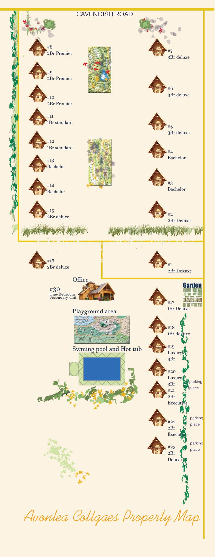 Property map use