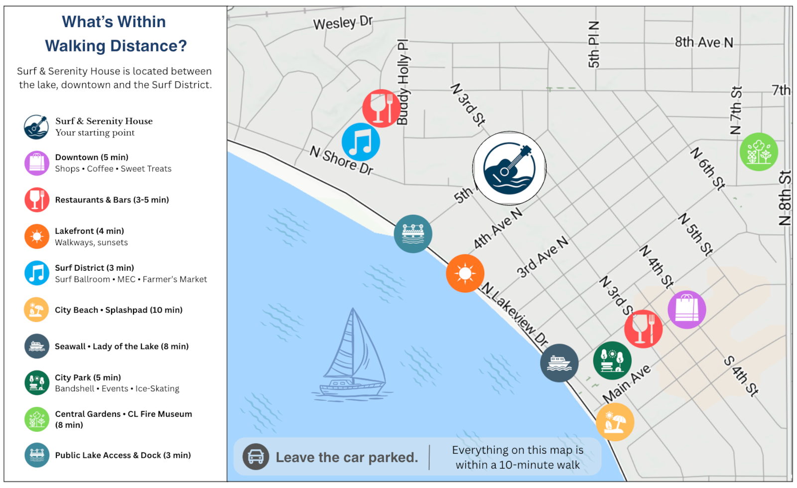 Map showing walking distances from Surf & Serenity House to downtown Clear Lake, the Surf District, lakefront, City Park, City Beach, Central Gardens and public lake access.