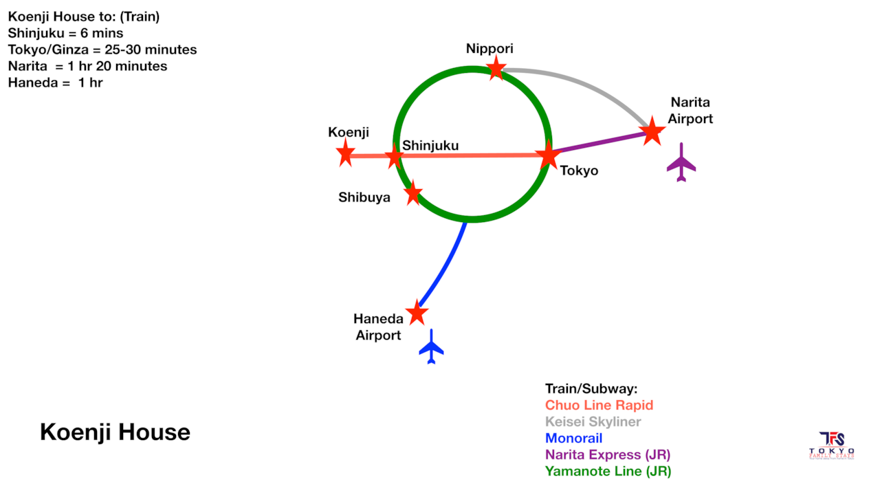 Koenji House | Public Transport Access