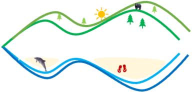 Happy Today Getaway