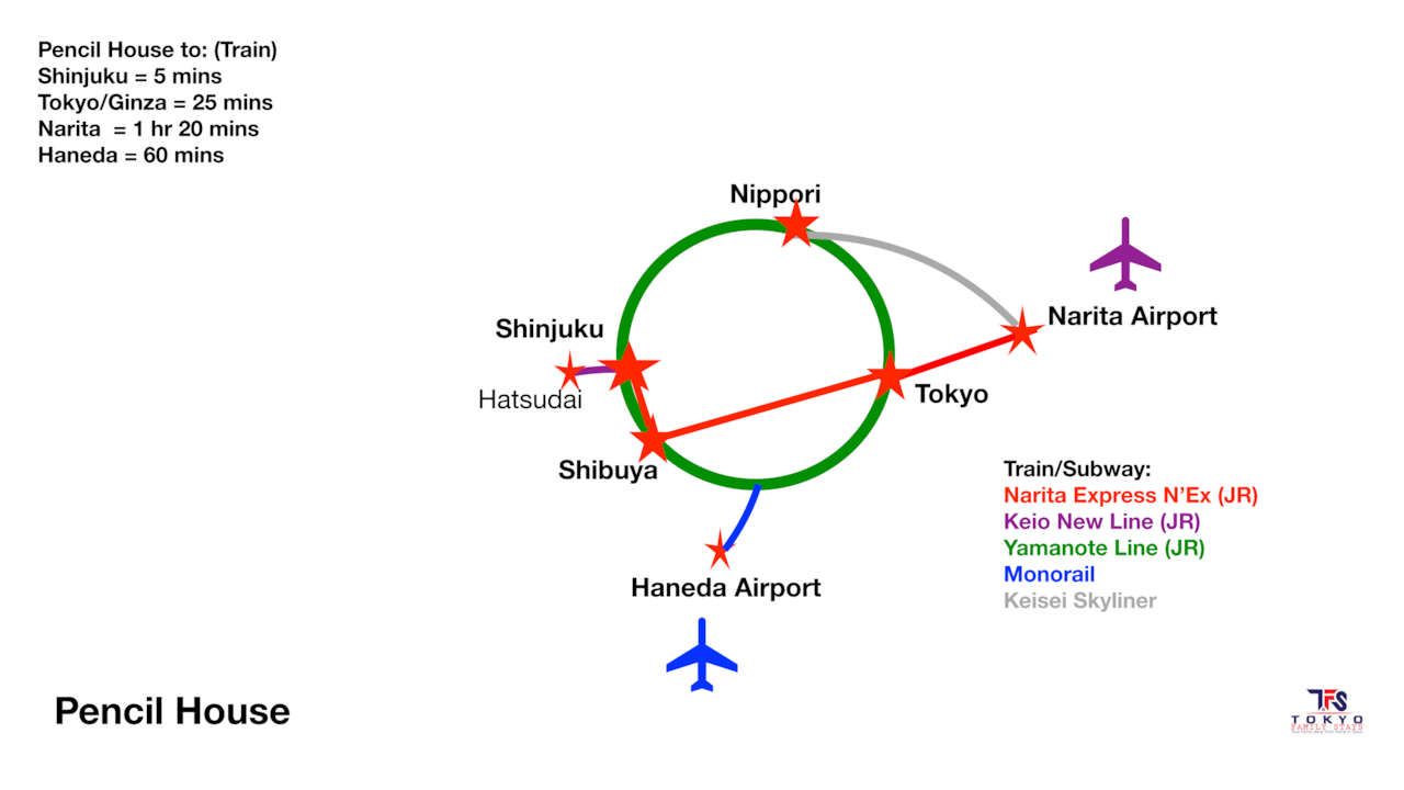 Pencil House House Train Access | Tokyo Family Stays