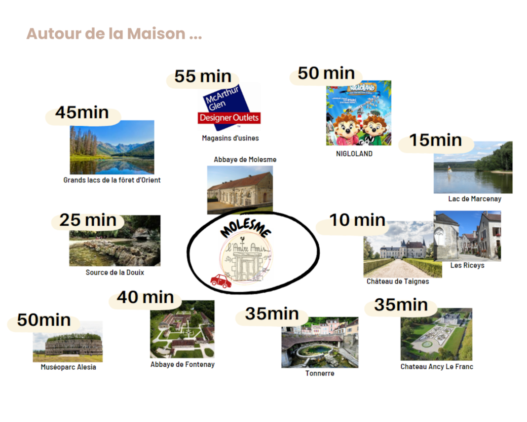 Attractions aux alentours 