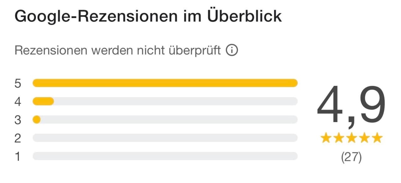 Übersicht Google Bewertung