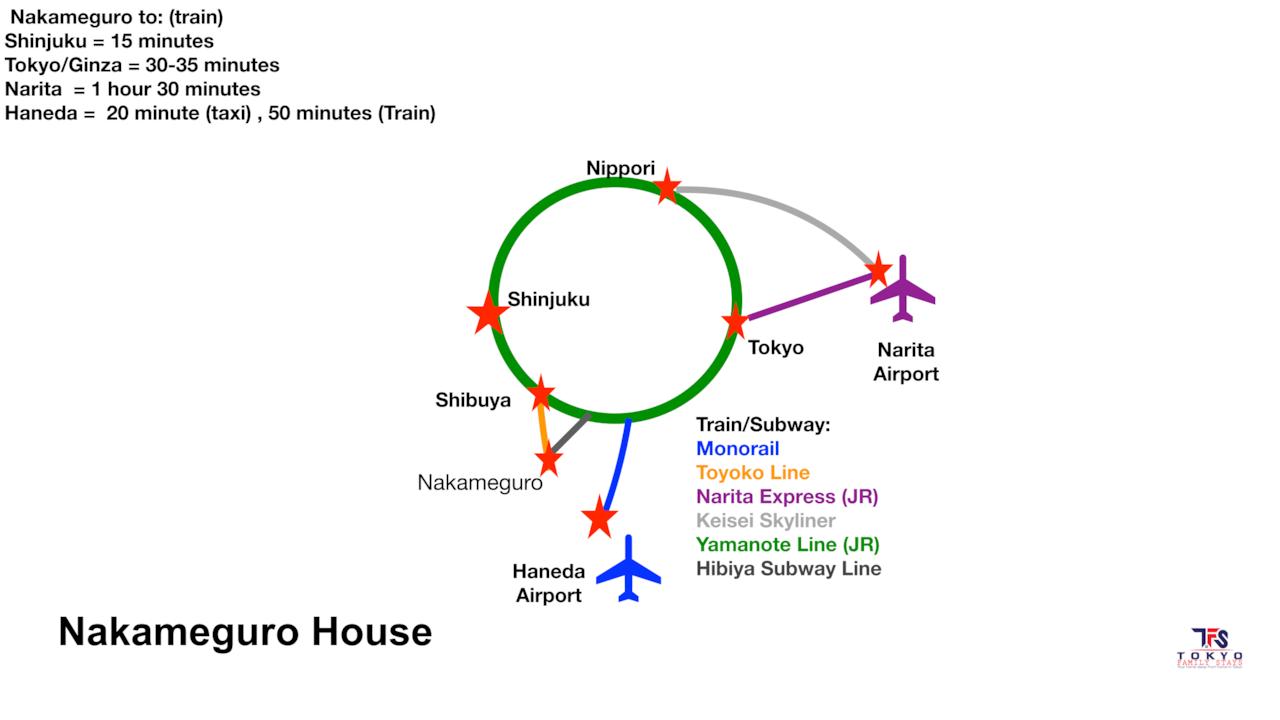 Nakameguro House | Public Transport Access